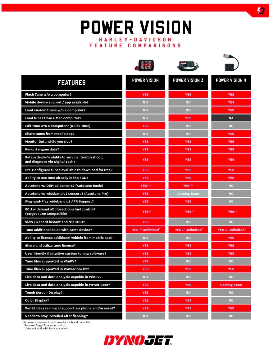 DynoJet Power Vision | Harley-Davidson