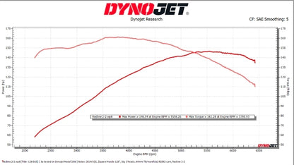 Tab Redline Performance 2-2 Full Exhaust System | Harley-Davidson Road / Street Glide (17'-Up Touring Models)